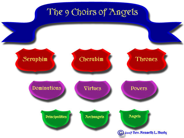Angel Hierarchy Chart